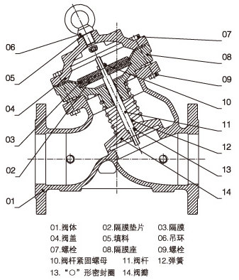 F745X遙控浮球閥結(jié)構(gòu)圖