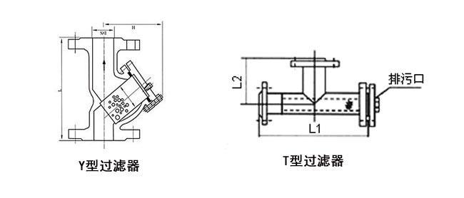 Y型過(guò)濾器和T型過(guò)濾器結(jié)構(gòu)對(duì)比圖 Y型過(guò)濾器和T型過(guò)濾器結(jié)構(gòu)對(duì)比圖