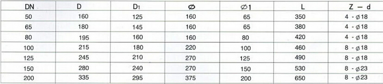 防爆波閥FA49H-10/16外形和連接尺寸