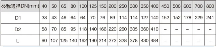 對夾升降式止回閥