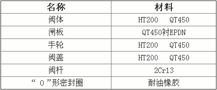 明桿閘閥零件材料 明桿閘閥零件材料