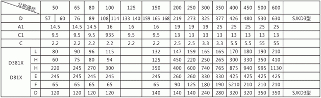 溝槽蝶閥外形尺寸 溝槽蝶閥外形尺寸