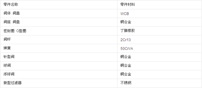 100X遙控浮球閥主要材料 100X遙控浮球閥主要材料