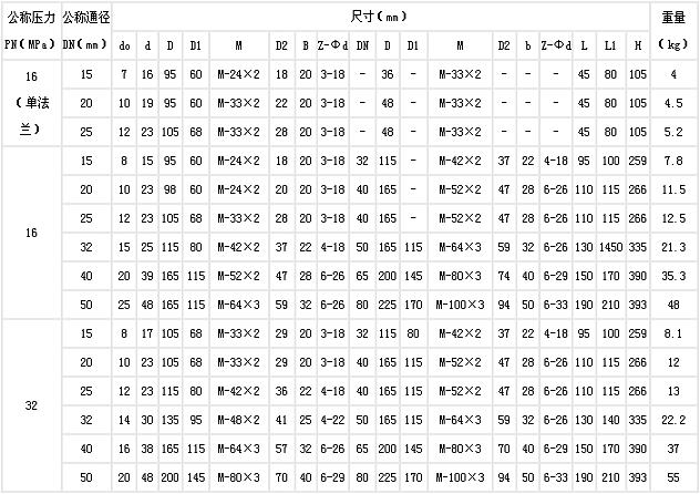 安全閥外形尺寸 安全閥外形尺寸