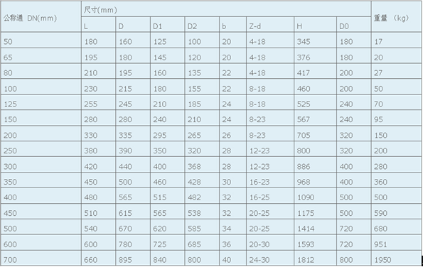 暗桿楔式閘閥連接尺寸 暗桿楔式閘閥連接尺寸