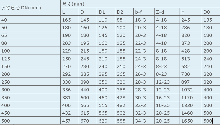 明桿楔式閘閥外形尺寸 明桿楔式閘閥外形尺寸