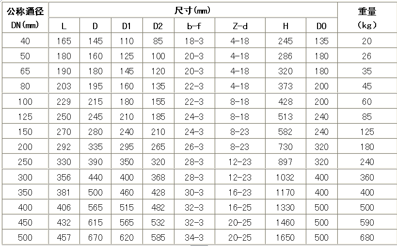 鑄鐵明桿閘閥型號(hào)外形尺寸重量圖 鑄鐵明桿閘閥型號(hào)外形尺寸重量圖