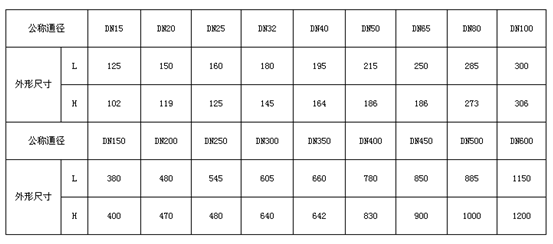 Y型過(guò)濾器主要外形尺寸 Y型過(guò)濾器主要外形尺寸